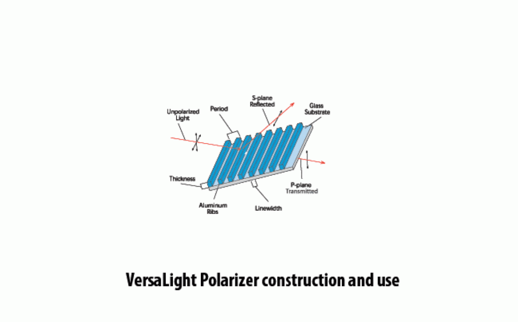 Versalight Wire Grid Polarizer construction