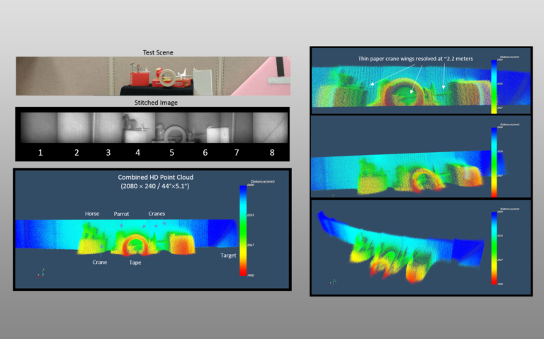 Time of Flight Imaging is made possible by Liquid Crystal Polarization Gradient technology