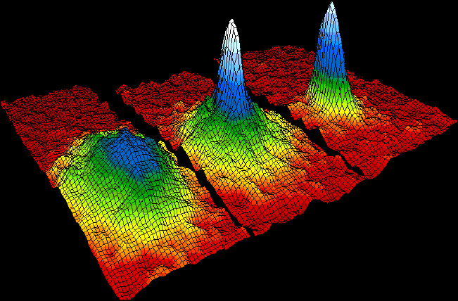 time of flight images of temperature variance in Bose-Einstein experiments