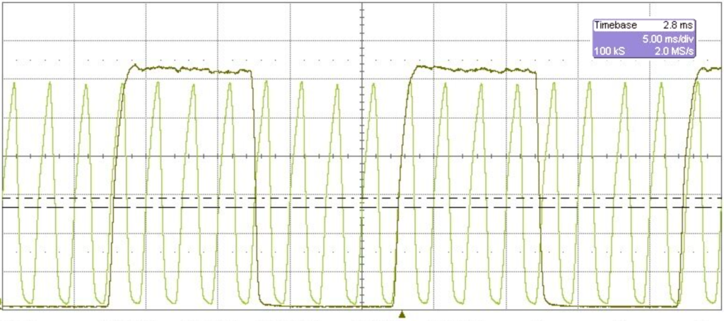 768 SLM High-speed Holography Oscilloscope Trace With Time-based Legend