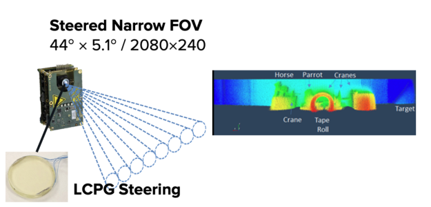 steered-narrow-field-of-view-with-lcpg-steering